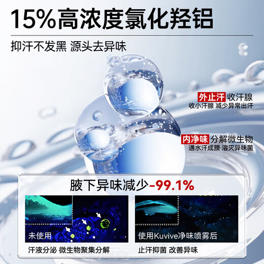 Kuvive Antiperspirant Body Odor Spray 60ml Underarm Odor Eradicate Underarm Deodorant Antiperspirant Tetrachlorohydroxyaluminum zirconium removes odor for men and women