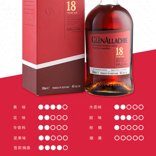 Glen Allachie [2020 ISC Goldmedaille] 18 Jahre Scottish Single Malt Whisky (neues Paket) 700 ml Geschenkbox