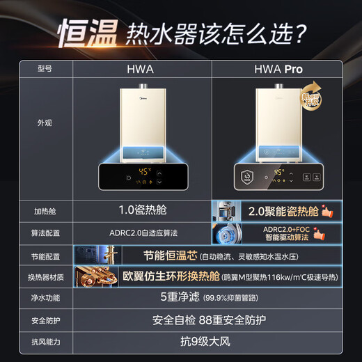 Midea gas water heater HWApro 16L/14L is better than 13L smart variable frequency constant temperature energy-saving water heater natural gas door-to-door installation, 15% discount for state subsidy, no increase in price for 14L HWA pro upgrade