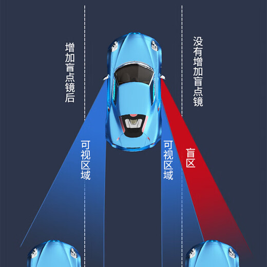 Guein Car Heckansicht Spiegel Auxiliary Spiegel kleiner runder Spiegel Blindflecken Spiegel Blindspiegel Spiegel Weitwinkel -Saugbecher Typ Small Spiegel einstellbarer Saugbecher -Weiß (ein Paar) 丨 HD -Sichtfeld