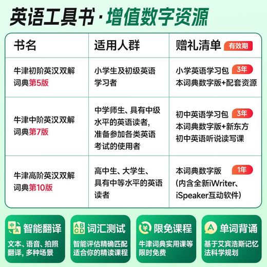 牛津高阶英汉双解词典第10版+现代汉语词典第7版+古汉语常用字字典第6版 商务印书馆学生工具书 可搭购买新华字典牛津高阶英汉双解词典古汉语常用字字典2024最新版