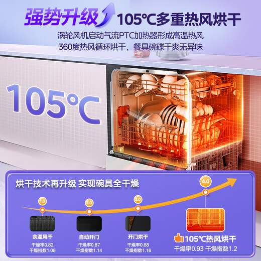 Hualing Dishwasher Pro fully automatic home small desktop all-in-one built-in 10 sets capacity Hualing-Vie6pro