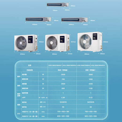 Haier Net Energy Saving Plus Large 3 HP Duct Machine One to One 3P Central Air Conditioner New Level Energy Efficiency Yunjing Pro Upgraded Full DC Frequency Converter Living Room Cooling and Heating 3 HP Yunjing Max Offline Same Model