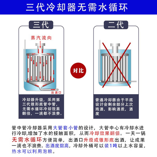 永鑫不锈钢蒸酒器酿酒设备大小型酒坊柴火传统烤煮酒酿醋设备 900型1.9米直径 11968