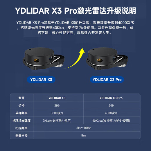 Yabo Intelligent YDLIDAR X3 lidar sensor ROS robot car SLAM navigation ranging EAI