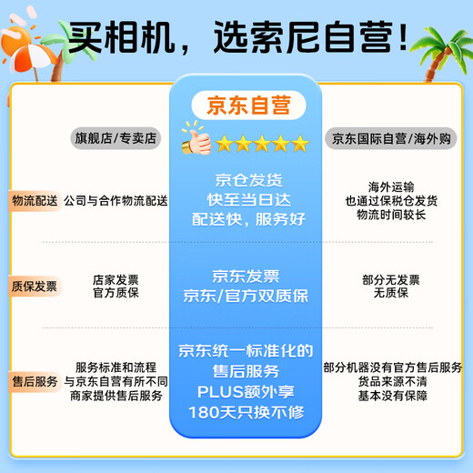 Sony (SONY) FE 70-200mm F2.8 GM OSS II full-frame large three-element telephoto zoom G Master lens second generation (SEL70200GM2) basic protective kit