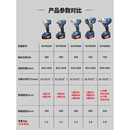 东成电动扳手大扭力冲击电动扳手电扳手电动风炮锂电动扳手 【汽修款698Z裸机】无电池无充电