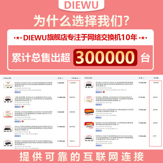 DIEWU16 port 24 port 48 port 1000 Gigabit multi-port switch Vlan iron shell monitoring anti-burn and anti-loop 1000m network TXE15916 port 100M switch multi-port