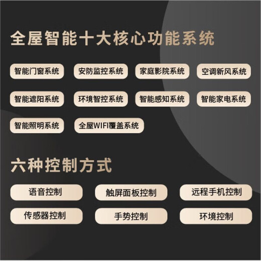 Suitable for Xiaomi Mijia whole-house smart home control system Xiaoai control whole-house customized design plan Designer customized design please consult customer service