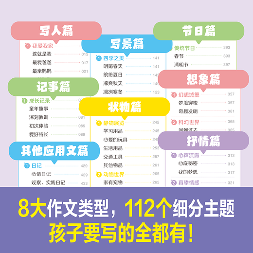 A review of some composition materials dictionary elementary school students' composition materials for grades 3456 Grade 1 and 2 Chinese writing materials accumulate good words, sentences, paragraphs, and good beginnings and endings. Multifunctional material book [Thickened 828 pages] A review of some composition materials dictionary elementary school general