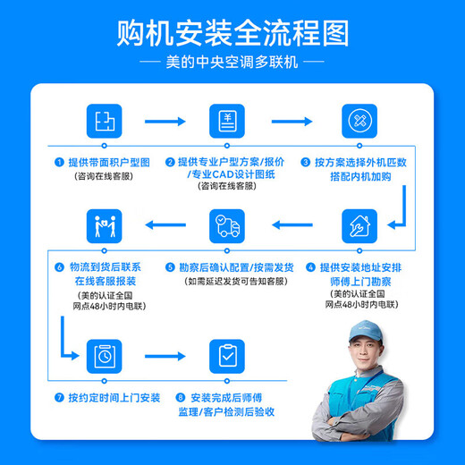 Midea central air conditioner MDS Starlight multi-split duct machine one to four/one to five or six household and commercial full DC variable frequency embedded air conditioner upgraded model 5 HP first class energy efficiency all-inclusive four to four 80-110