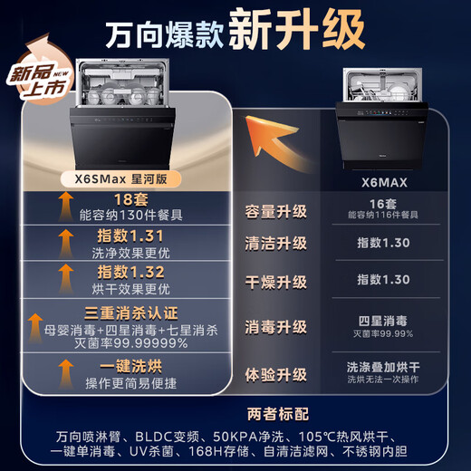 Midea Wanxiang X6S Max Galaxy Edition dishwasher built-in 18 sets first-class water efficiency 105 hot air drying maternal and infant disinfection one-click washing and drying steam single disinfection UV sterilization