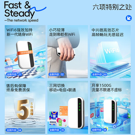 Fei Pi gratis durante el primer año 1W mAh 5Ghz wifi portátil 2025 banco de energía dos en uno inalámbrico wi-fi6 red móvil tráfico ilimitado Internet enrutador para automóvil 5Ghz última versión SF Express * 10 dispositivos conectados al mismo tiempo