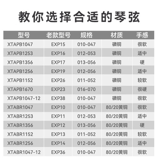 达达里奥（D'Addario）民谣吉他弦XT涂层EXP16升级款APB1253 磷铜XTAPB1047(EXP15升级款)
