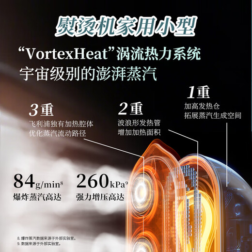 【9成新】飞利浦（PHILIPS）熨烫机家用小型家用挂烫机熨斗 不占地免收纳增压大蒸汽手持海岛绿 STE0950/70淘气包 