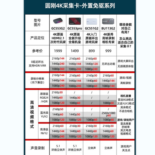 圆刚（AVerMedia）Ultra GC553Pro高清4K视频采集卡ps5pro/xbox/switch2/摄像机/单反相机/手游平板游戏专业直播设备