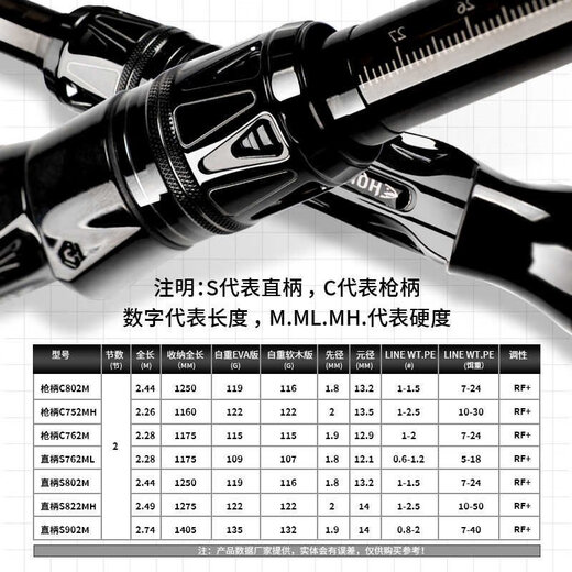 
Insect King Bing Luya Pole Front/Bing Super Long Rod Rod Quick Straightening Handle Gun Handle Ultra Light Carbon Rod Luya Pole 682m Bus Stove Handle WK C