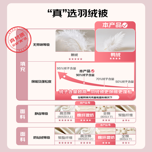 Xiazhen down quilt 90% white duck down four season quilt 220*240cm filled 690g