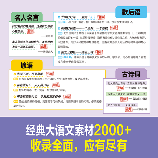 A review of some composition materials dictionary elementary school students' composition materials for grades 3456 Grade 1 and 2 Chinese writing materials accumulate good words, sentences, paragraphs, and good beginnings and endings. Multifunctional material book [Thickened 828 pages] A review of some composition materials dictionary elementary school general