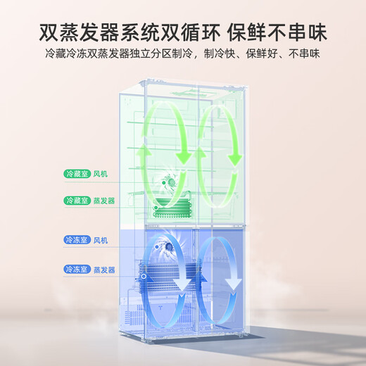 Meiling Storage Division 501L cross-door refrigerator dual system dual cycle first-level energy efficiency dual frequency conversion full space purification frost-free large capacity white BCD-501WP9CX national subsidy