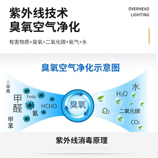 Yunzhizhuo UV germicidal lamp hospital kindergarten disinfection and mite removal two-needle straight tube with ozone quartz lamp 40W bracket