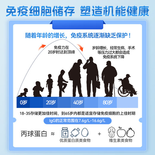 FMUKE丙球免疫球蛋白胶囊牛初乳儿童成人中老年术后提高免疫力90粒/瓶 