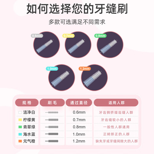 Xiaolu's mother imported interdental brush orthodontic toothbrush cleaning teeth interdental brushing gap brush 20 pieces 0.7mm 10 pieces 2 bags