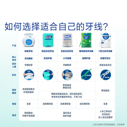 Oral-B Dental Floss Roll Portable Gum Protection Thin Smooth Flat Floss Mint 40m*3 Box About 300 Times Toothpicks New and Old Mixed