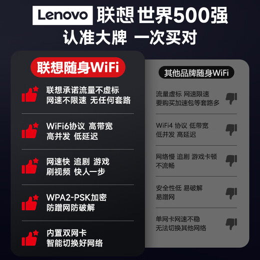 Lenovo original portable wifi6 supports 5G equipment 2025 mobile wireless network card-free card national universal car network unlimited traffic portable computer notebook Lenovo WiFi6pro official original genuine super battery life - gray 2025 official original supports 5G/4G Lenovo ZTE and other equipment