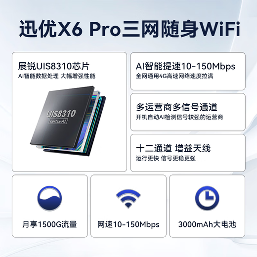 迅优随身wifi三网通免插卡无线wifi6便携式4G路由器网卡移动联通电信无限制全国通用流量2025款5GXY 【三网WIFI6Pro】展锐芯片+10信号通道