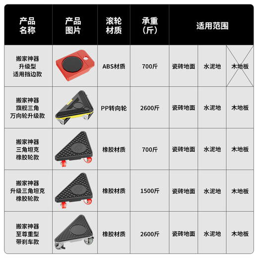 Tianqirui Moving Magic Tool, Moving Pulley for Moving Heavy Objects, Universal Wheel for Moving Furniture, Refrigerator, Bed Cabinet, Household Moving Tools