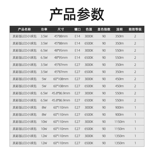 Philips (PHILIPS) constant-brightness LED bulb high-brightness energy-saving bulb lighting source E27 screw 12W white light 6500K true color version