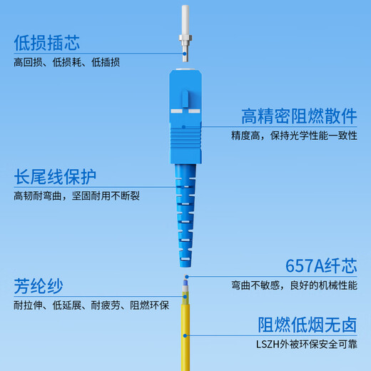 中科光电 单模光纤跳线 单模单芯 单工光缆尾纤 UPC电信级 9/125μm光纤线 SC-FC单模 ZK-SC-FC/OS2-S 2米