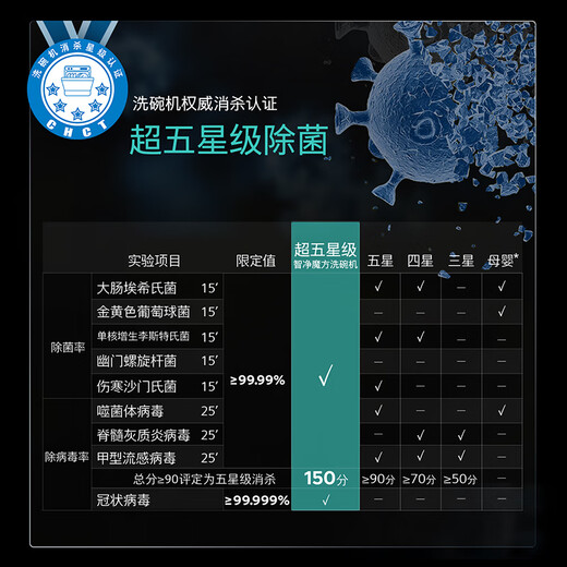 Siemens 18 sets of built-in dishwashers, multiple intelligent washing crystal buds and drying 240H antibacterial storage intelligent cleaning Rubik's Cube SJ45ZL24MC (Hu Yunlan) Special