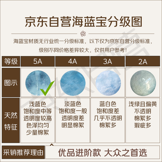 石玥珠宝8-9mm精品海蓝宝石手串本命年转运珠天然水晶手链男女士款礼物
