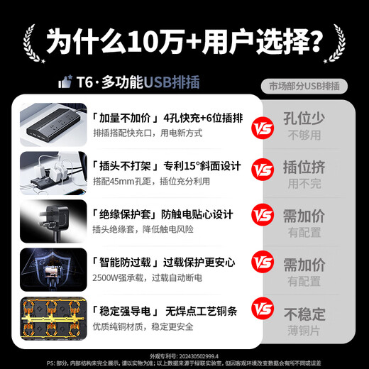 Greenlink T6 trapezoidal multi-function plug-in strip gallium nitride 65WPD fast charging socket USB desktop charging station new national standard anti-overload dormitory computer plug-in board 6-digit total control 3 meters