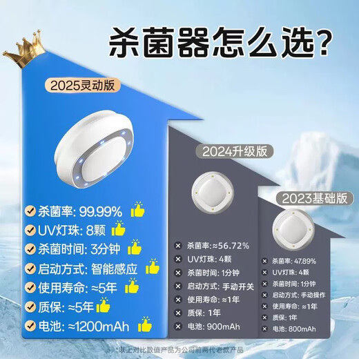 Keimo Toilet Sterilization Instrument UV Disinfection Lamp Household Toilet Sterilizer Toilet Guard Toilet Bathroom Sterilizer Automatic Sensor Cleaning and Odor Remover Deodorizer 99.99% Super Ultraviolet Sterilization + Deodorization and Mite Removal Automatic Sensor System