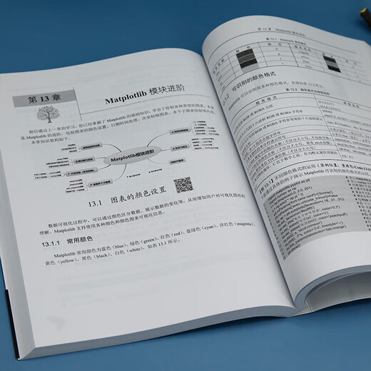 Xinhua genuine Python data analysis from entry to mastery (2nd edition) SN0687SN4867
