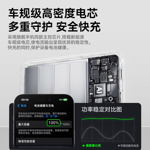 Baseus national standard 3C certification can be used on airplanes. Power bank 20000 mAh 22.5W built-in line fast charging mobile power supply suitable for Apple 17 Huawei Xiaomi Android mobile phone