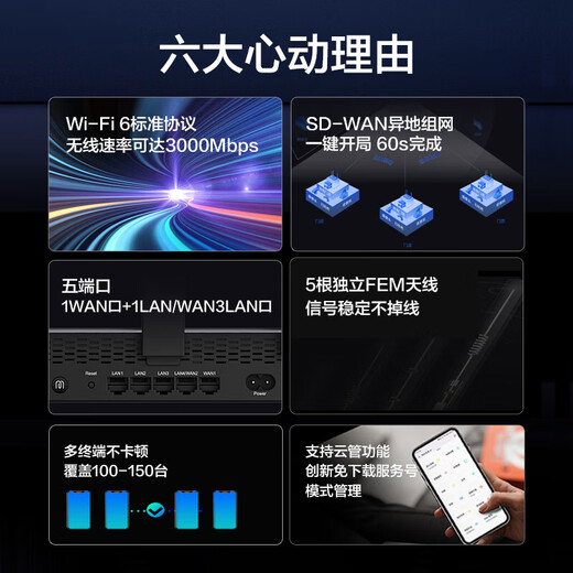 New H3C ERG5-3000AX-U enterprise-grade WiFi6 Gigabit wireless router 5G dual-band 3000M dual-WAN port commercial wifi through the wall SD-WAN remote networking