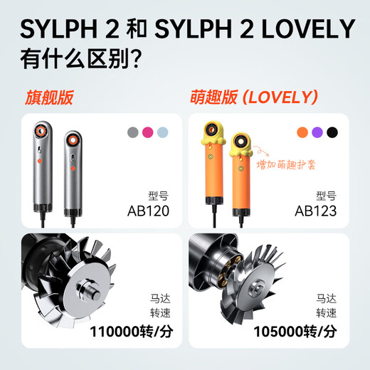 SYLPH Xianru Hair Dryer Portable Compact Negative Ion Quick-drying Hair Care High-speed Silent Intelligent Temperature Adjustable Hair Dryer National Subsidy Sunny Day