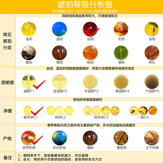 Dara natural amber beeswax pendant for women, yellow blood amber beeswax necklace, practical Chinese Valentine's Day gift for girlfriend