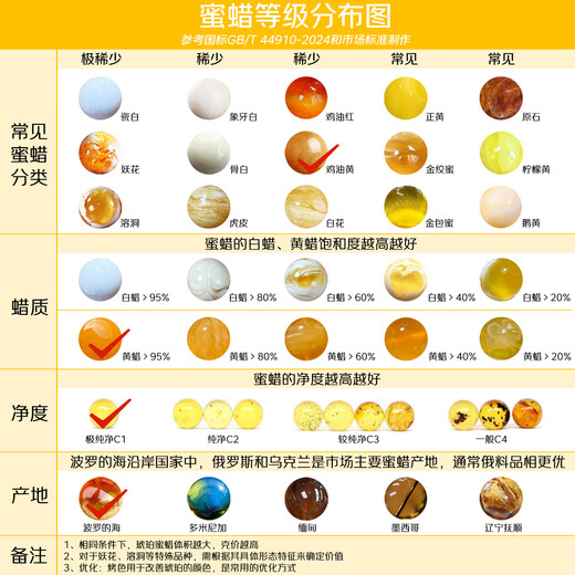 Jiale amber beeswax pendant amber carved pumpkin pendant natural oxidation old wax pendant female birthday gift