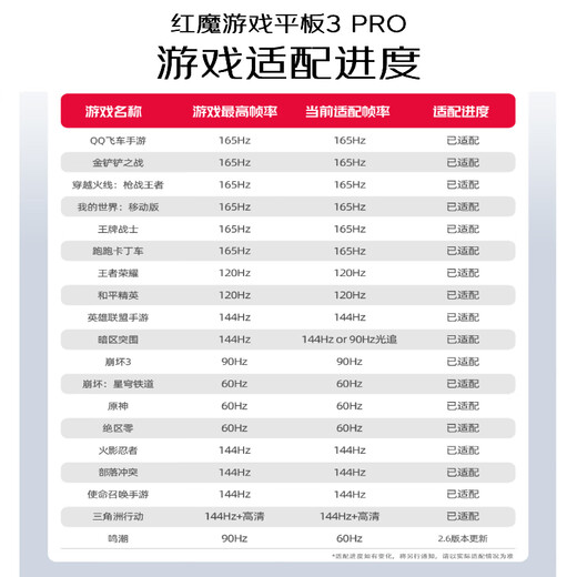 努比亚红魔游戏平板3Pro 9.06英寸OLED电竞屏 骁龙8至尊版 8200mAh电池 国家补贴电竞小平板 24GB+1TB暗夜版