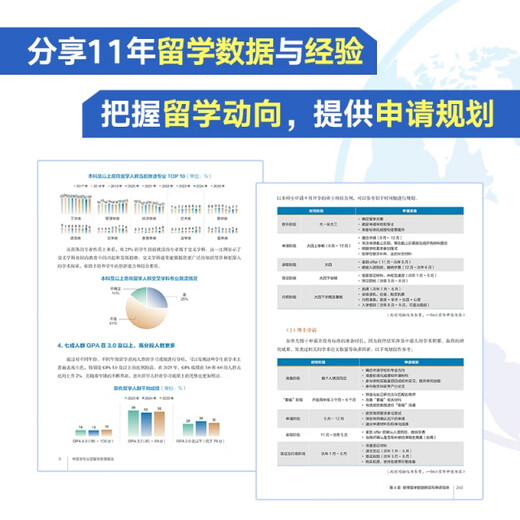 Quick delivery from Beijing and Warehouse. Next day delivery. New Oriental's report on the development of Chinese students studying abroad. Authorized by the editorial board of New Oriental's study abroad books.