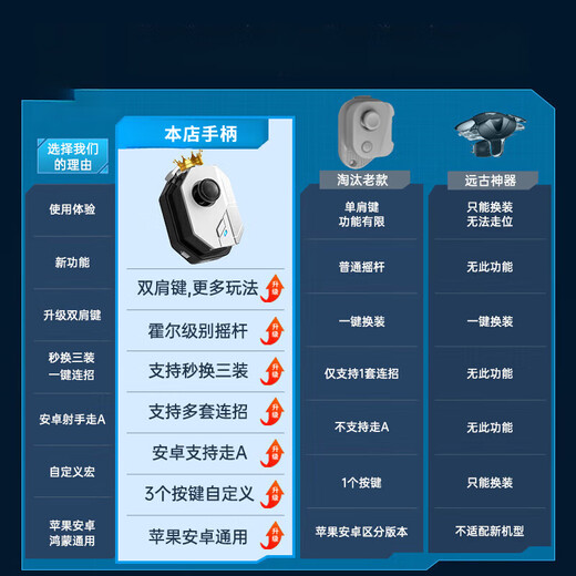 G LUXOME2025 new magic mobile game joystick king artifact glory top score game handle one-click combo second change automatic mobile phone tablet Apple Android special Apple model handle carbon film rocker/4 buttons