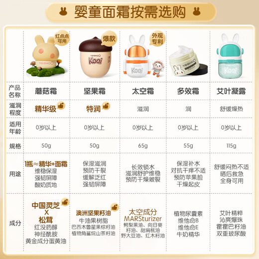 Ying's children's face cream baby face cream nut cream baby skin care face cream newborn moisturizing moisturizing lotion 50g 2 bottles