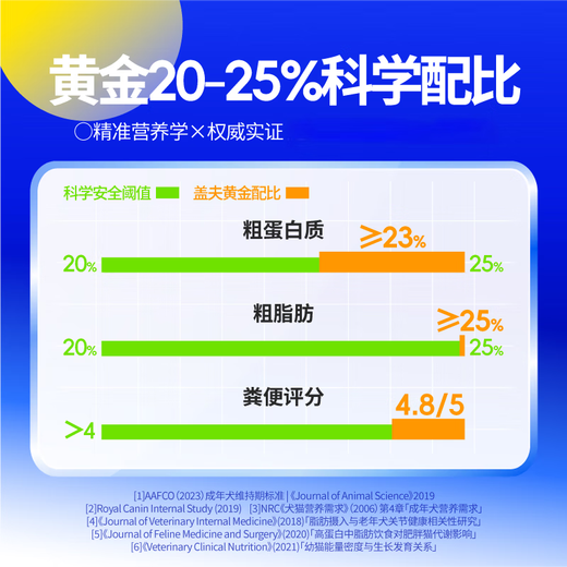 Gavro Goat Milk Powder Dogs Newborn Puppies Adult Dogs Pure Goat Milk Pet Milk Powder A2 Nutritional Products for Young and Adult Cats Goat Milk Powder - 210g*3 cans