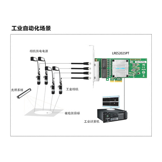 LR-LINK 联瑞 PCIEX1千兆双口服务器台式有线网卡Intel82576数据通信机器视觉工业相机采集卡千兆网卡 LRES2025PT（PCIex4千兆四口）