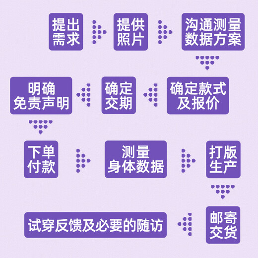 Linrou customized children's and adult elastic sleeves for burns and scalds, arm scars, compression bandages, scar hyperplasia and other elastic garments. Skin color. Customized model. Returns and refunds are not accepted. One size fits all. Size and price are negotiable.